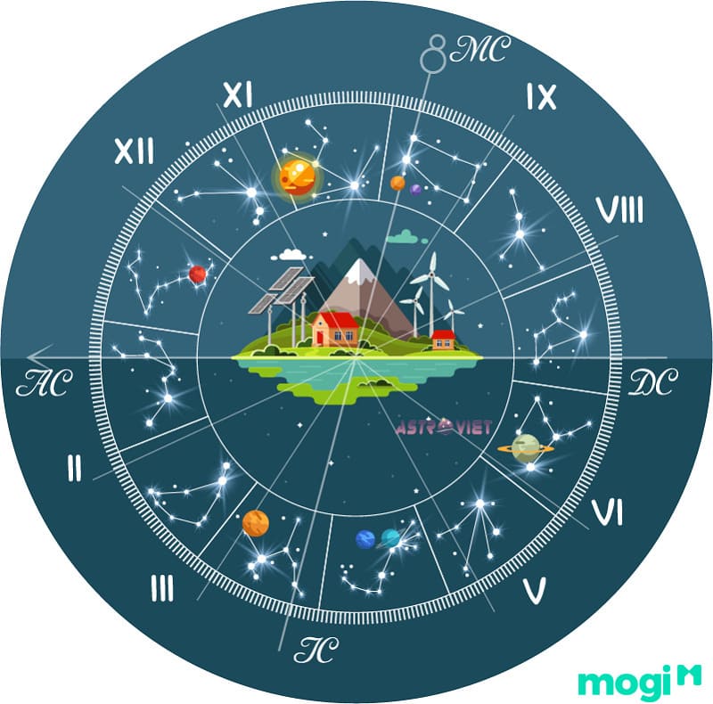 Bản Đồ sao cá nhân, khám phá bí Ẩn tính cách và tương lai qua chiêm tinh học
