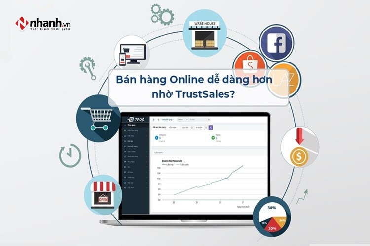 Top  phần mềm bán hàng facebook hiệu quả nhất